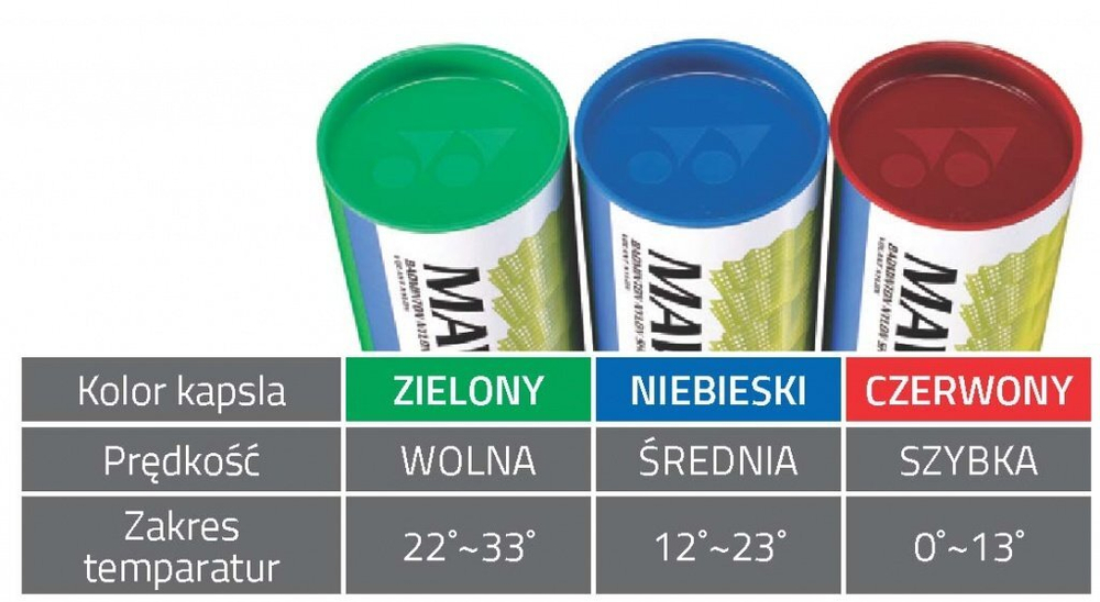 Воланы для бадминтона Yonex Mavis 350 Nylon 6P - белые