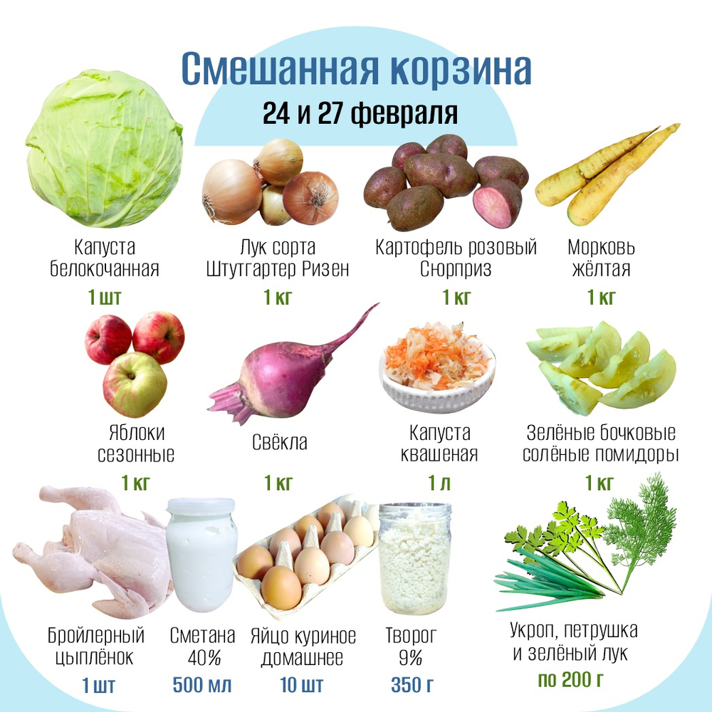 Смешанная корзина