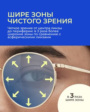Фотохромная линза Zeiss ClearView Gold 1.6 Blue