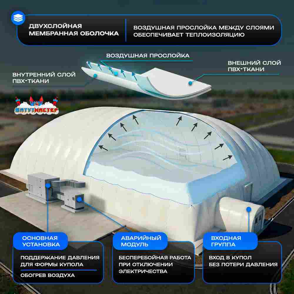 Воздухоопорное сооружение для ледовой арены «Зимний Дом», 45×27×11 м