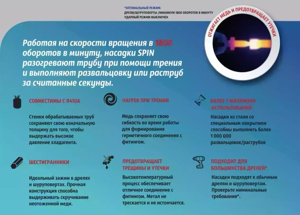 SPIN SWAGING S1815 - 15мм насадка для расширения трубы
