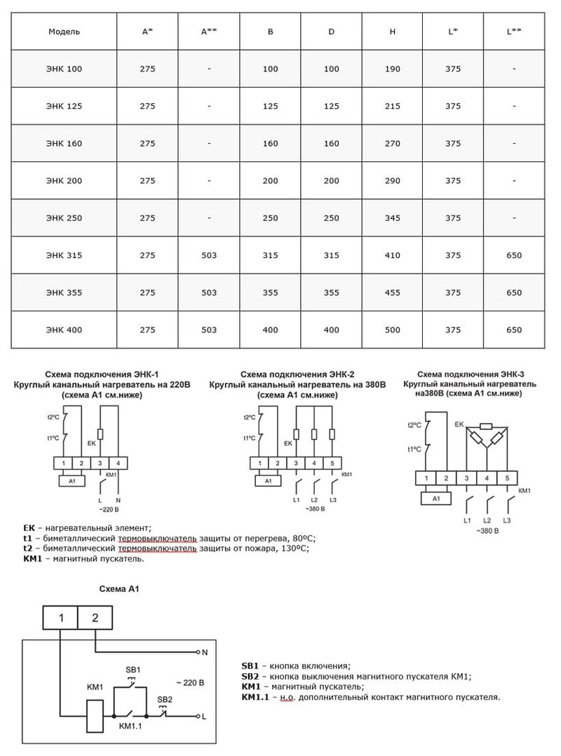 Электронагреватель ЭНК 250/4,5