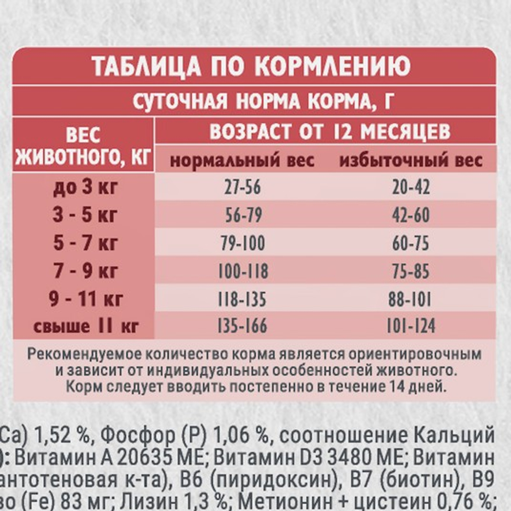 Сухой корм для взрослых кошек Брит BRIT CARE ADULT DELICIOUS TASTE с индейкой и уткой 1,5кг