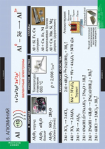 Комплект таблиц «Химия. Металлы»; 12 таблиц