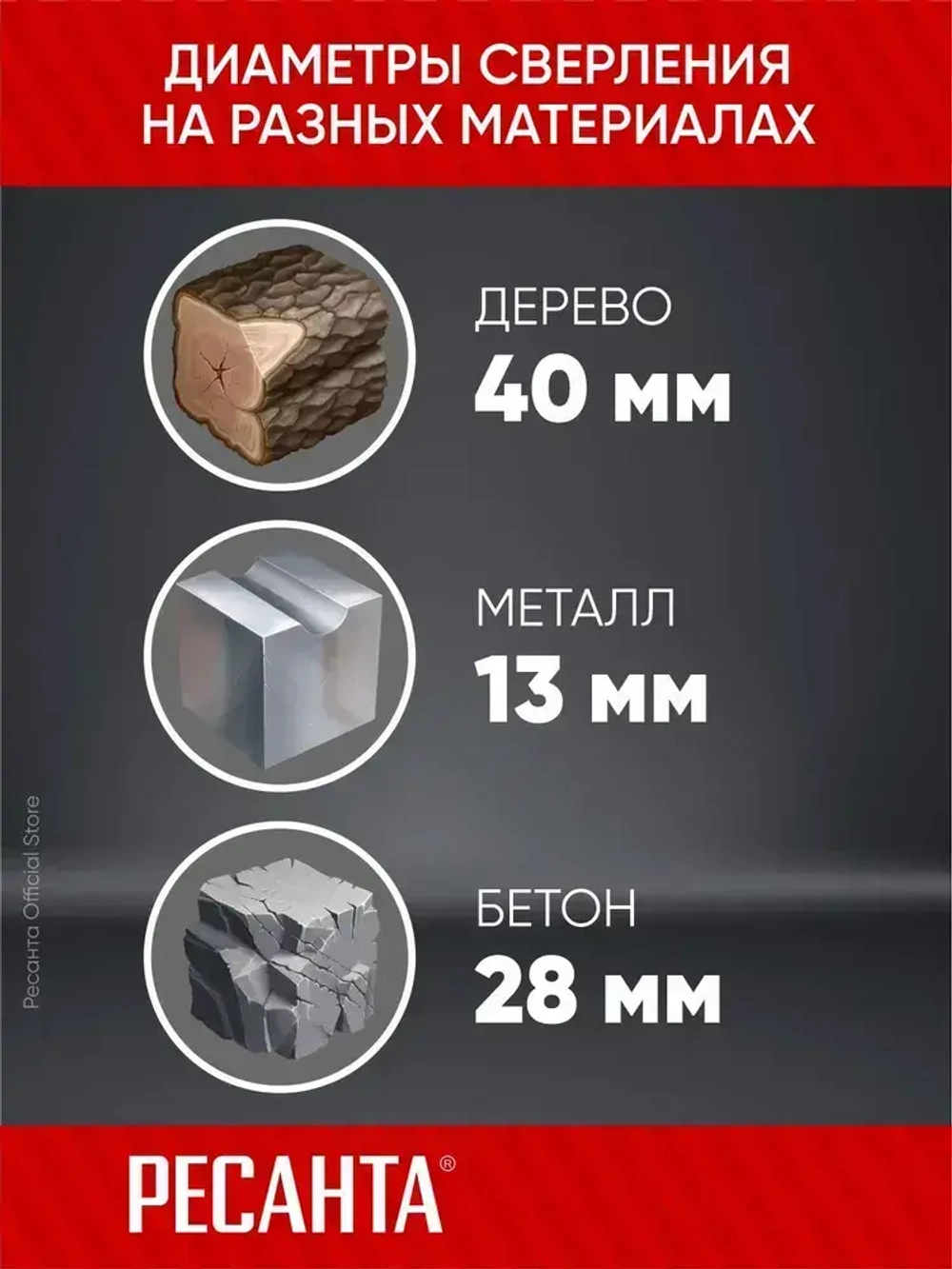 Перфоратор П-К800/28 Ресанта - 800Вт, 3.4 Дж, SDS-plus, ГАРАНТИЯ 5 лет