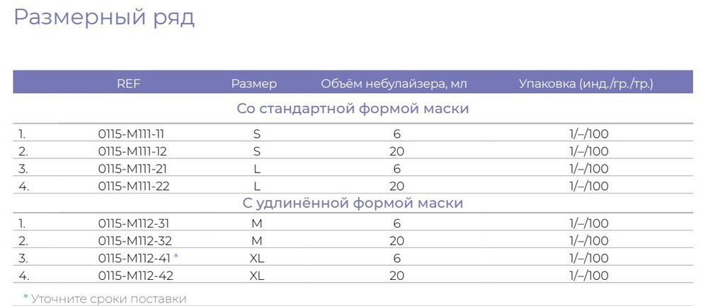 Наборы для проведения аэрозольной терапии с маской С удлинённой формой маски