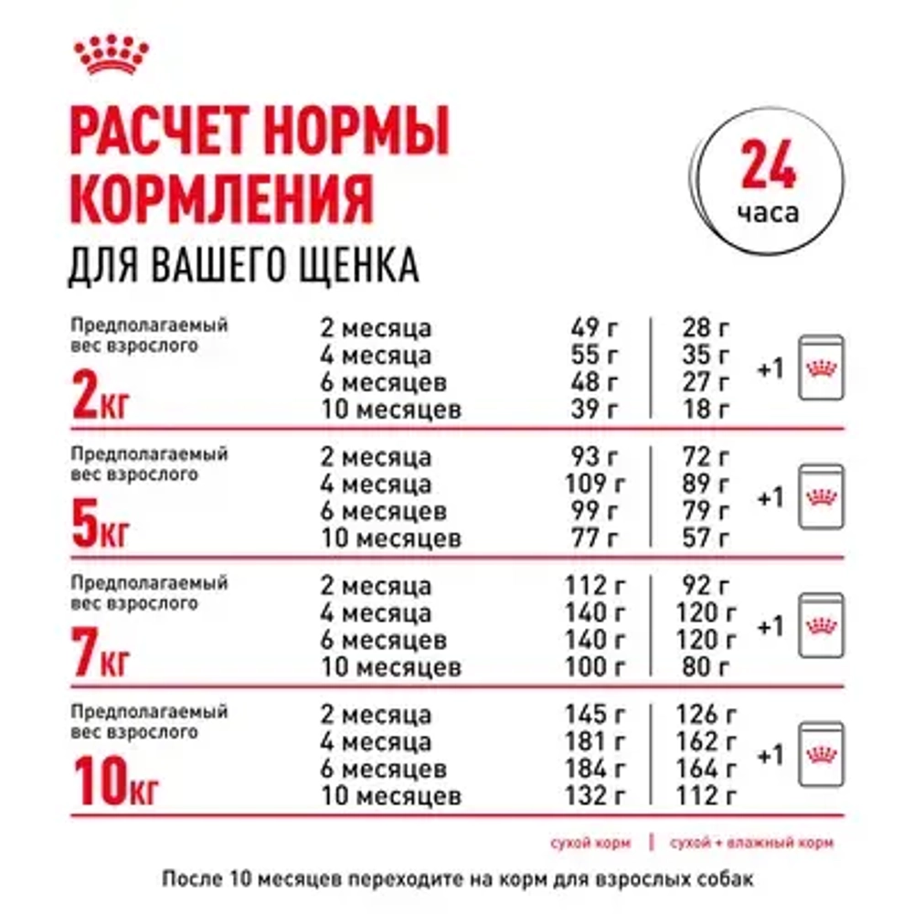 ROYAL CANIN Mini Puppy Корм сухой для щенков мелких пород в возрасте 2-10 месяцев, 800 г