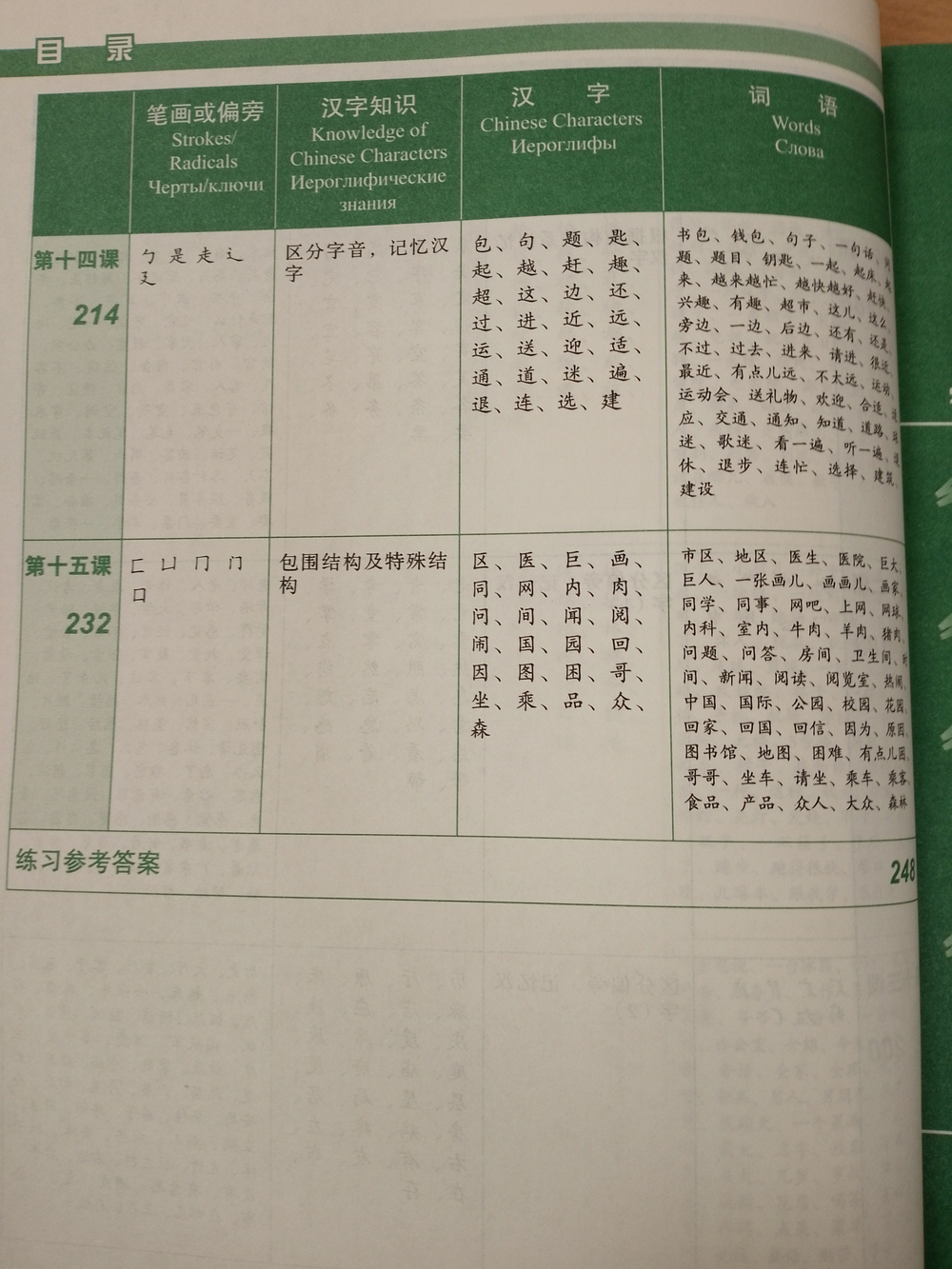 Experiencing Chinese Characters Elementary -Постижение китайских иероглифов (Базовый уровень)