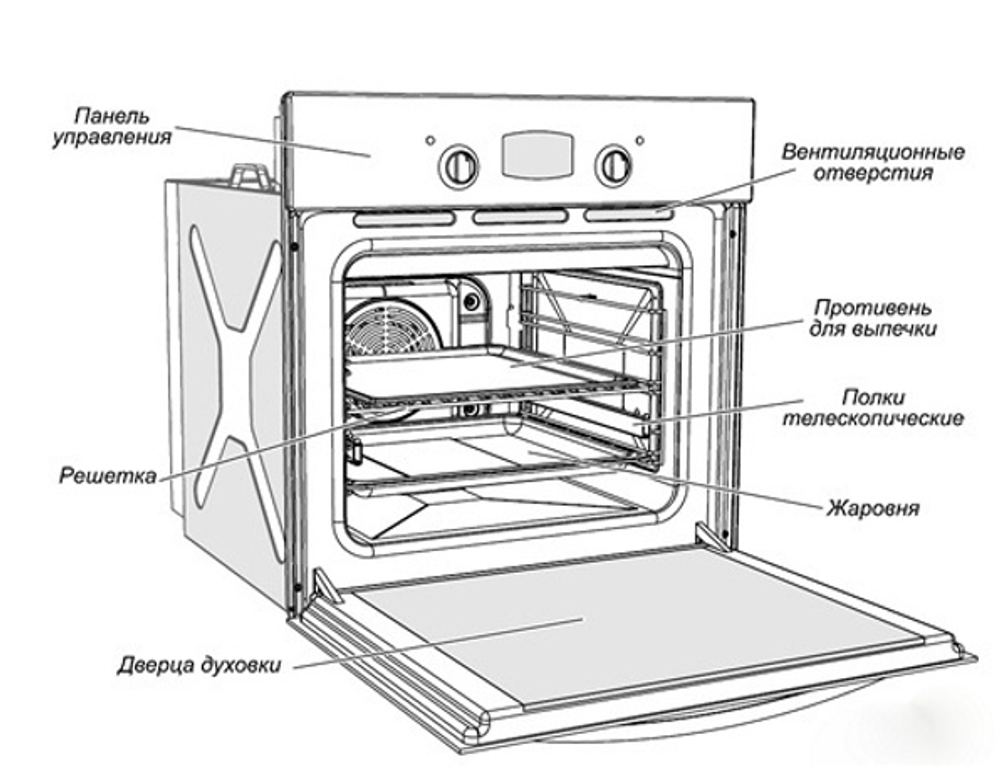 Электрический духовой шкаф GEFEST ДА 622-02 В (РАСПРОДАЖА)