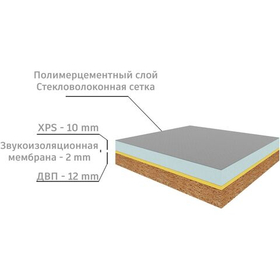 Звукоизоляционная панель Теплофом Teplofonik+ 24 1250х600х24 мм