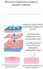 Маска-пленка Zoo-Son многофункциональная с ниацинамидом Peel Off Tear Mask 4 мл