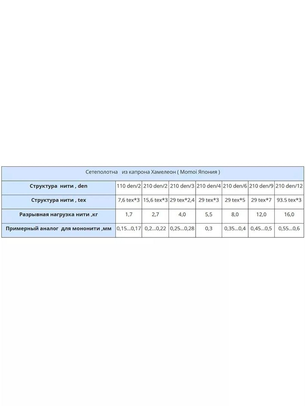 Сетка строительная Momoi Хамелеон капрон, толщина 210den/6, ячея 50 мм, высота 6 м, длина 120 м