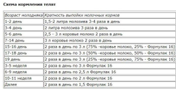 Заменитель цельного молока Формулак 16%, 25 кг