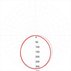 Линейный светодиодный светильник ЭРА SPP-3-20-4K-M 20Вт 4000К 1600Лм IP65 615х60х35 матовый