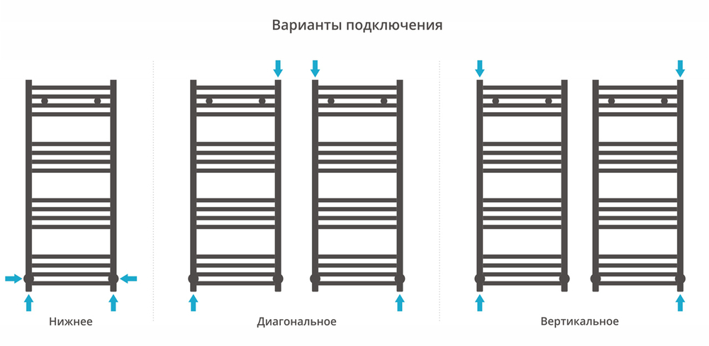 Сунержа Модус 1000х400