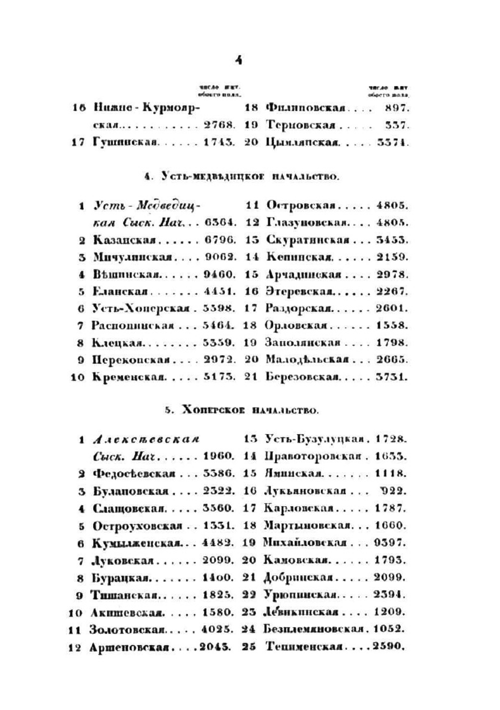 История Донскаго войска Описание Донской земли. части 3 и 4 | В. Броневский
