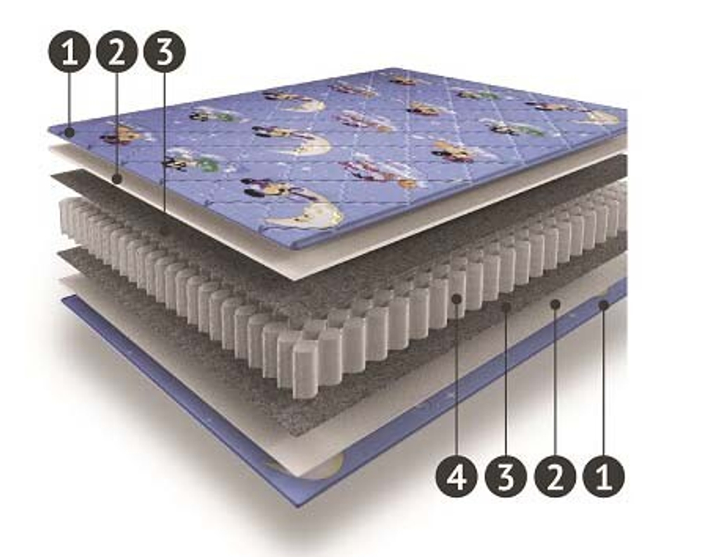Матрас Прайм Кидс 90*190 ПС500 ЕК-15 Мелодия Сна