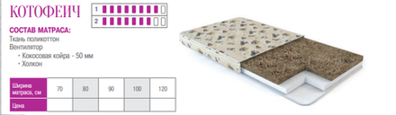 МАТРАС ДЕТСКИЙ КОТОФЕИЧ ДЛЯ МАЛЫШЕЙ