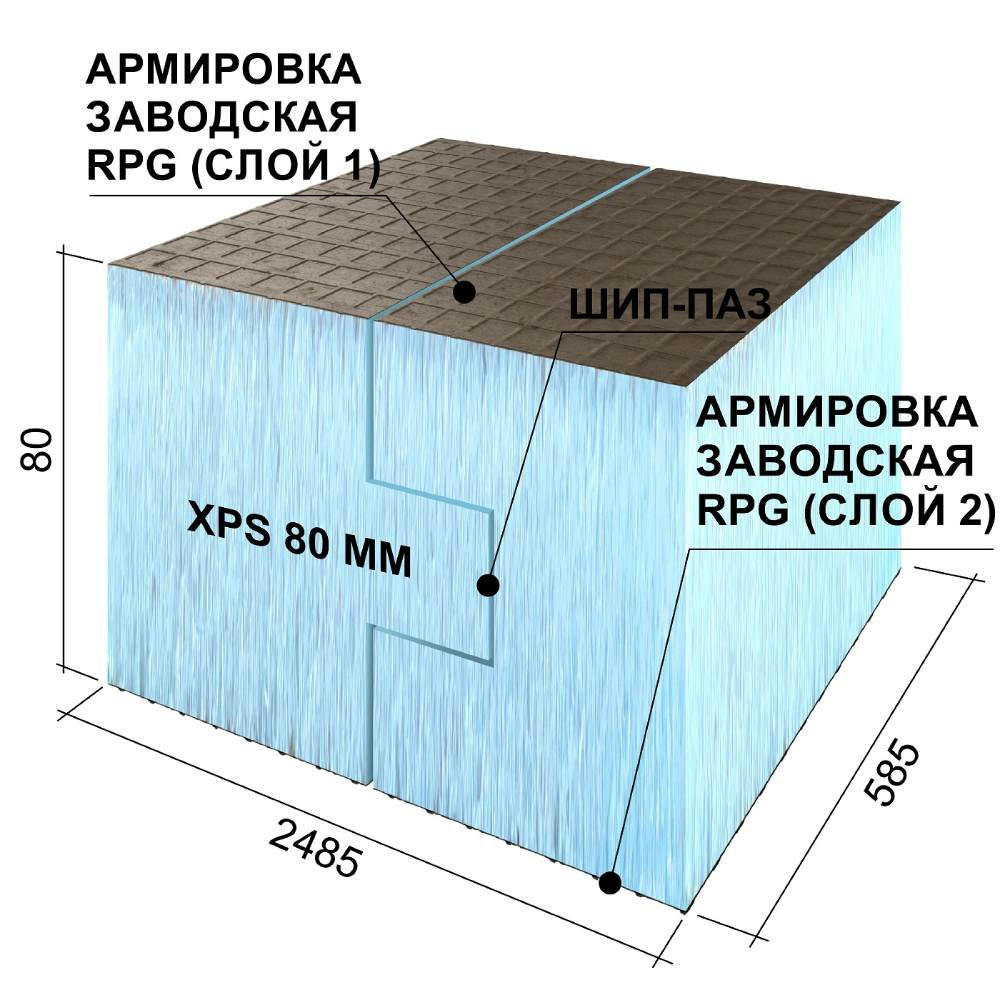 Панель Ruspanel RPG Basic на основе экструдированного пенополистирола H двухсторонняя 2485х585х80 мм