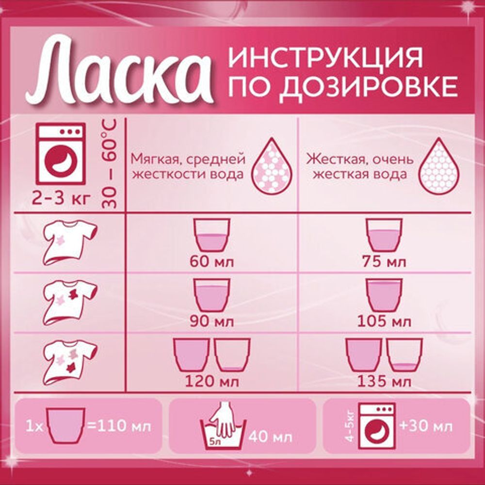 Средство для стирки жидкое автомат 4 л ЛАСКА "Для цветного", гель-концентрат, 2587821