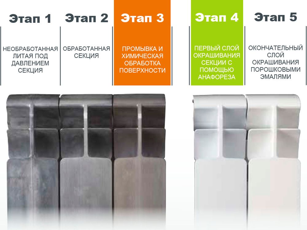 Радиатор алюминиевый SMART Install Easy One 350 (420x80x80мм) 10 секций 1050вт.