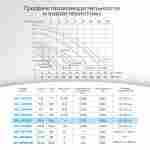 WL-KP756 - Насос для бассейна 1,0 HP / 0,55 кВт / 15,6 м³/ч / до 124 м³ / 1,5″