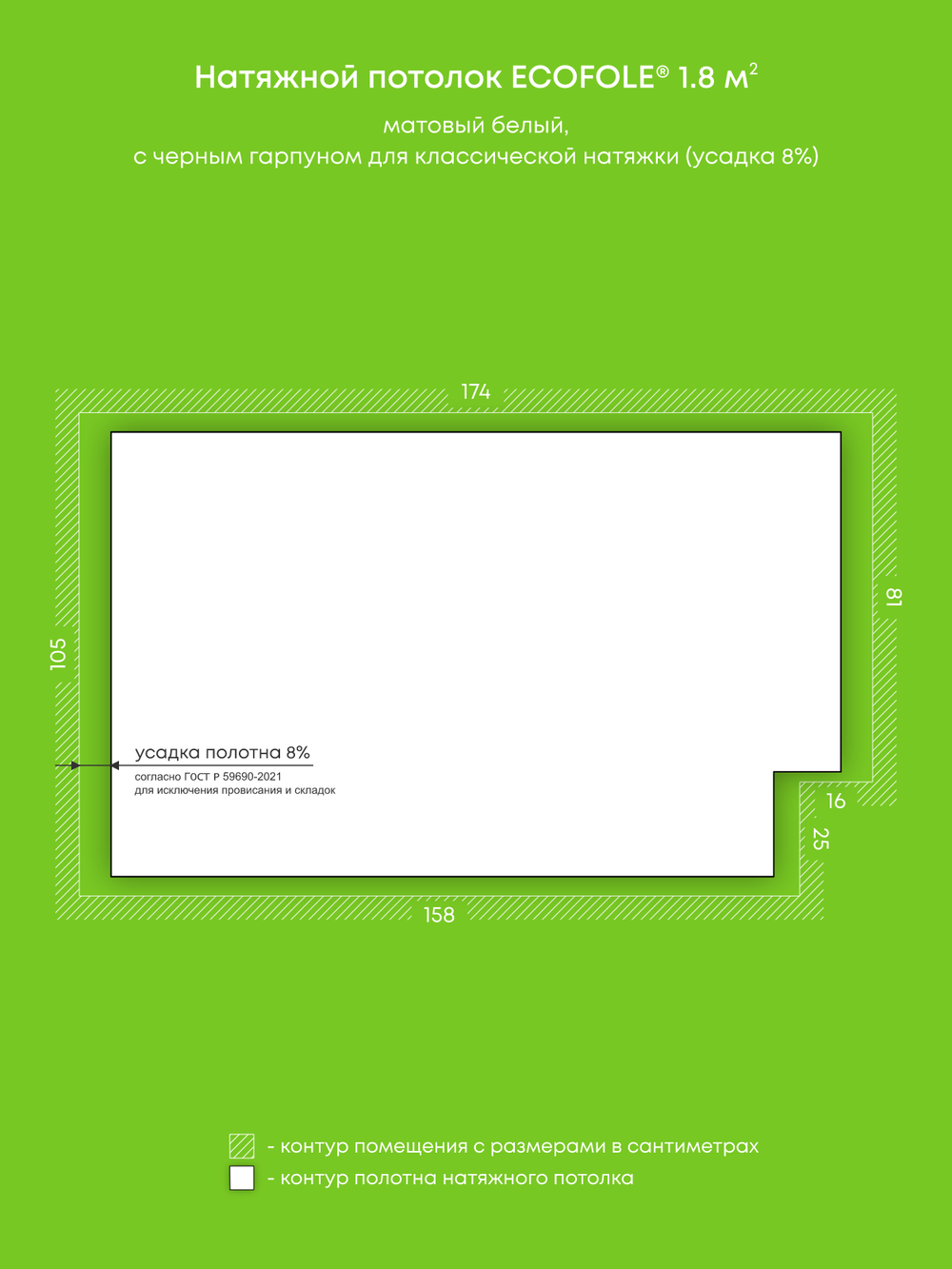 Натяжные потолки 11.5 м2, 1.8 м2, 1.2 м2, 1.8 м2