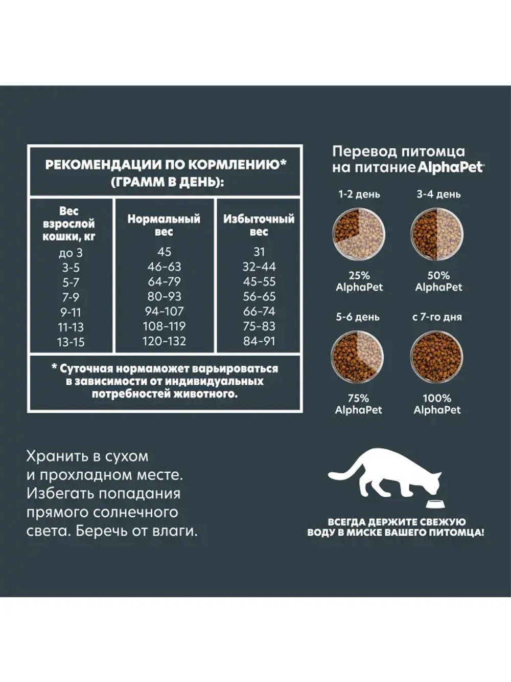 Сухой корм для стерилизованных кошек AlphaPet WOW (АльфаПет) 0,35кг с индейкой и потрошками