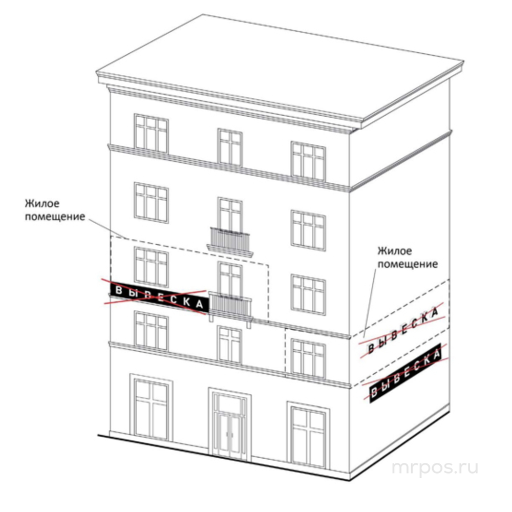 Запрещённое размещение вывесок на жилых домах