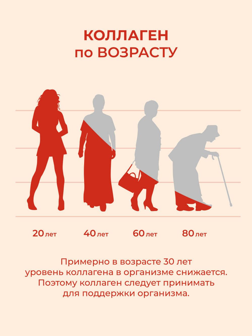 Коллаген Olimse ABC: яблоко + морковь + свекла, упаковка: 30 шт по 20 г