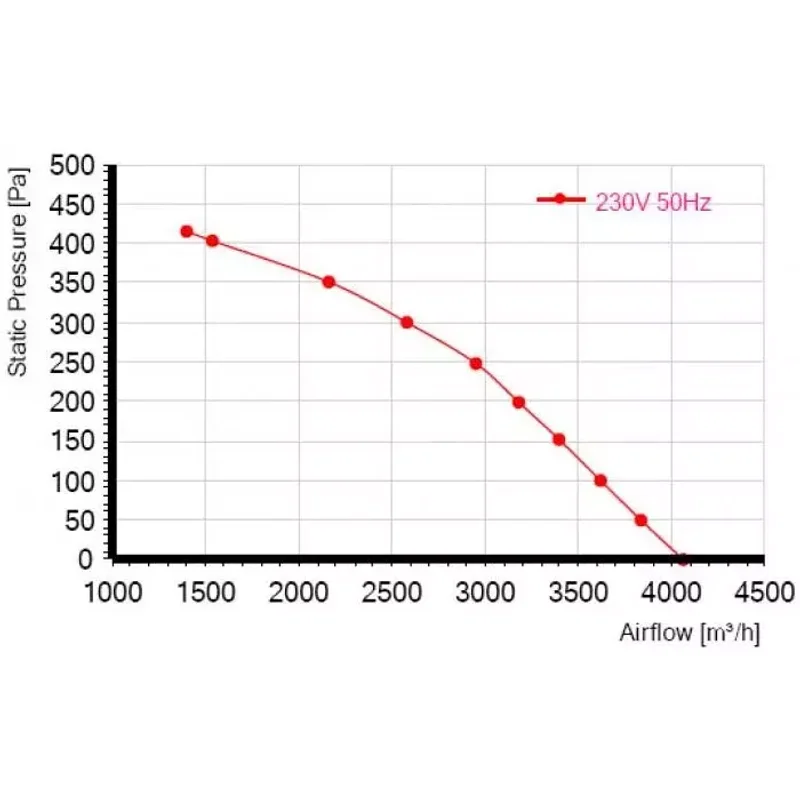 Мотор-колесо MES RO400B-4E-AC0 для крышного вентилятора