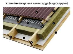 Супердиффузионная мембрана ONDUTISS PRO AM 130, 75м2 / Гидро-ветрозащитная паропроницаемая мембрана Ондутис ПРО АМ 130