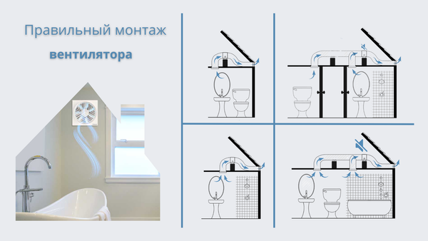 Монтаж вентилятора: скрытого, потолочного, в ванную, санузел, комнату, как избежать вибрации и гула