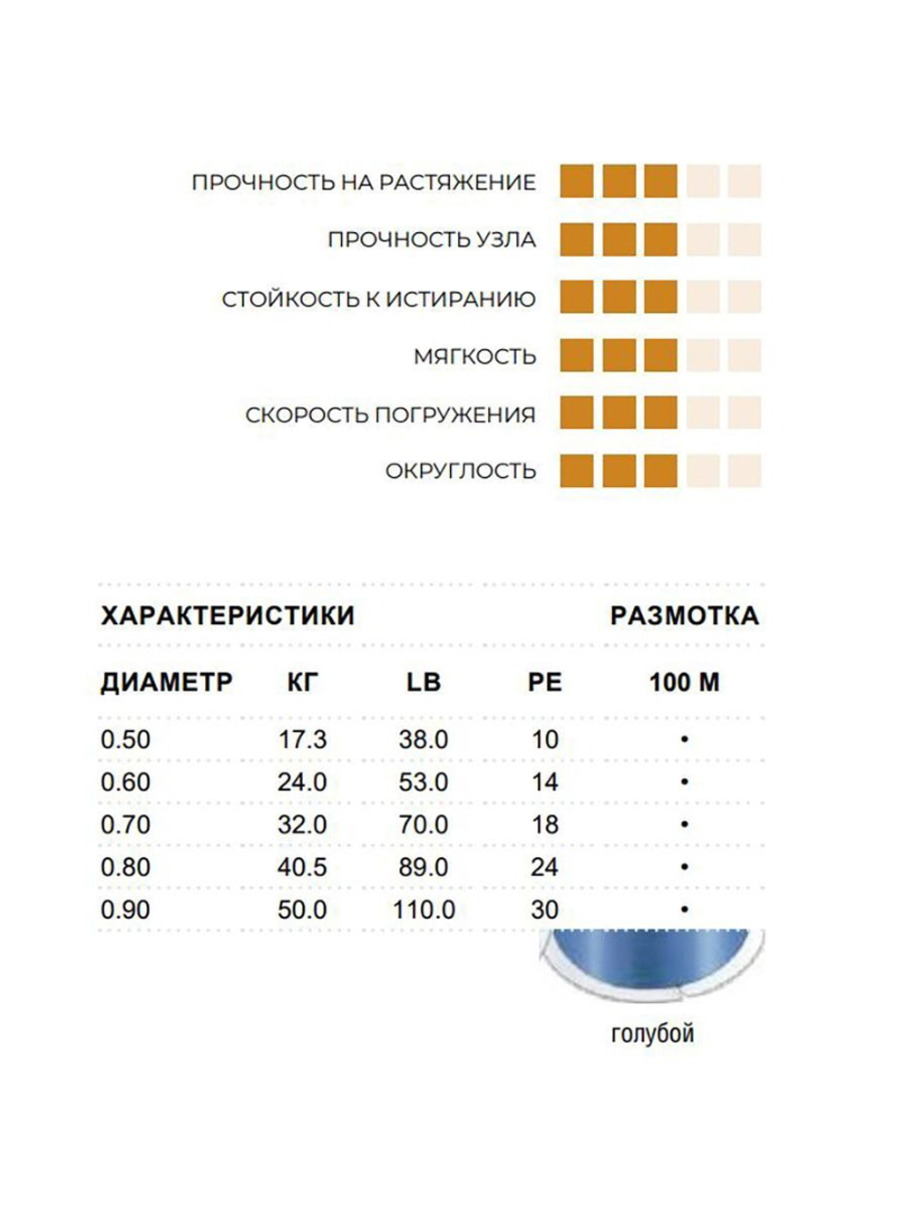 Леска монофильная Sufix Supreme 100 м 0.90 мм 50 кг (1ш)