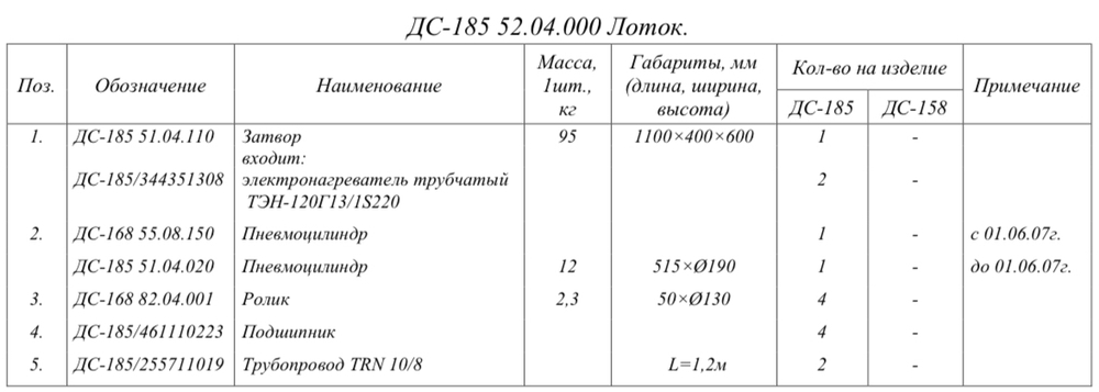 ДС-185 52.04.000 Лоток