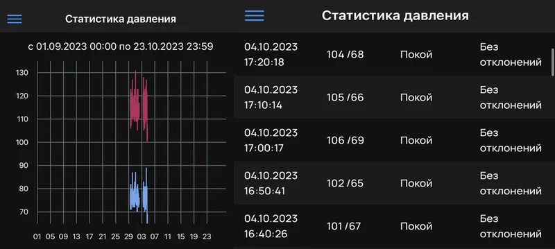 Функции 4 Блок 10