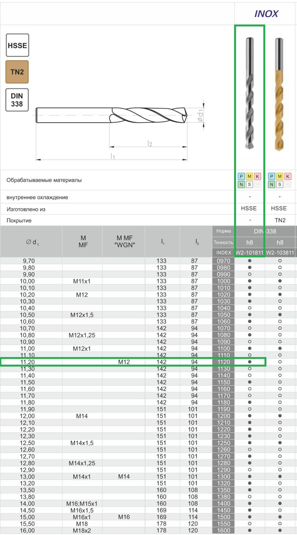 Сверло DIN-338 11,20 HSSCo5 INOX w2-101811-1120