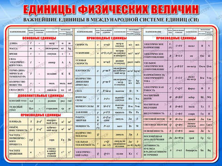 Стенд ЕДИНИЦЫ ФИЗИЧЕСКИХ ВЕЛИЧИН 497