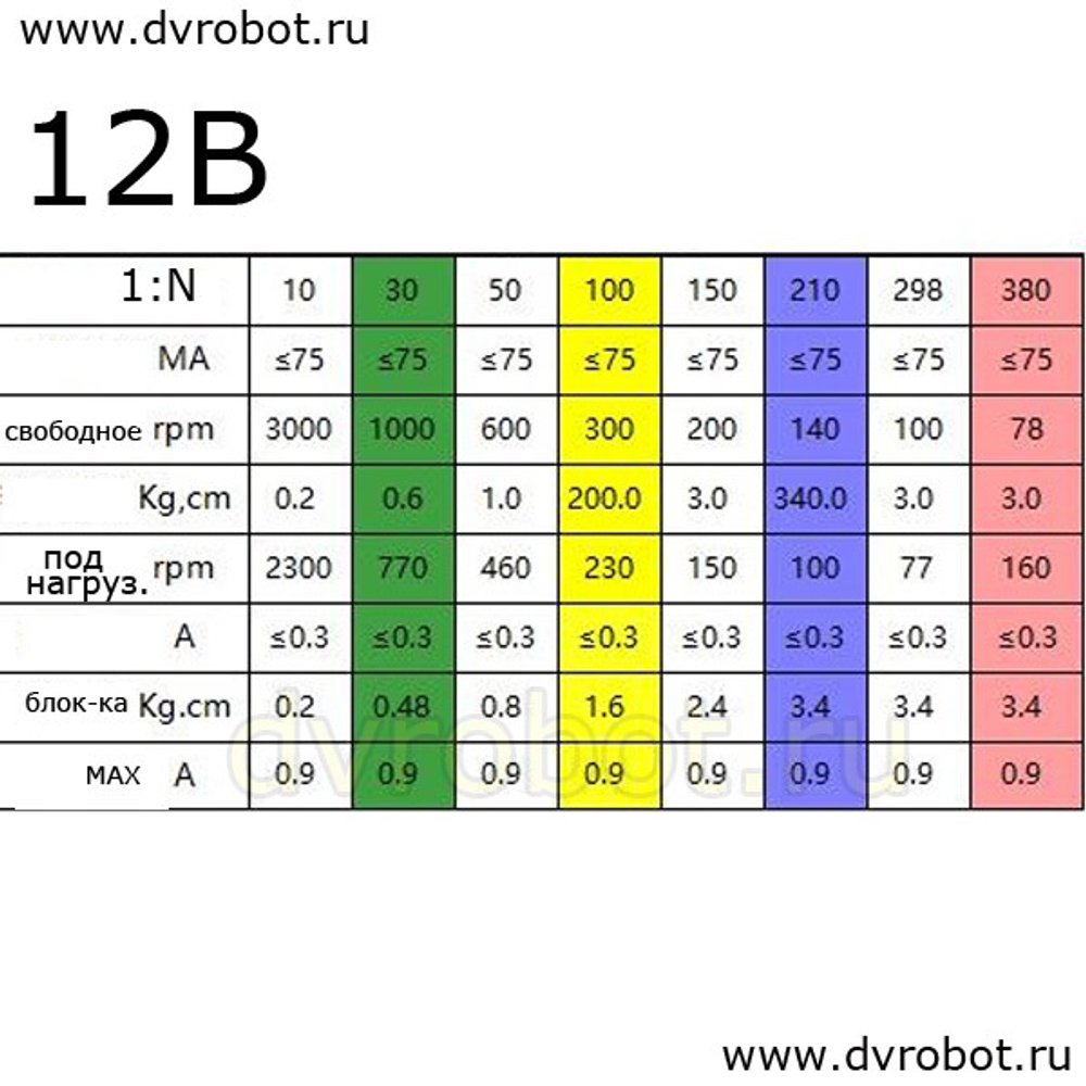 Мотор-редуктор N20/12В/1:50/600