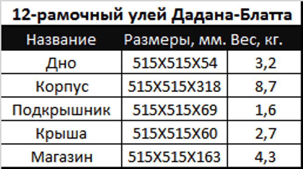 Улей в шип 12 рам 1 корпус + 2 магазина (сетчатое дно)