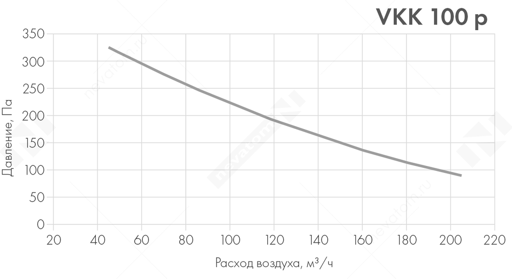 Вентилятор канальный VKK-100p