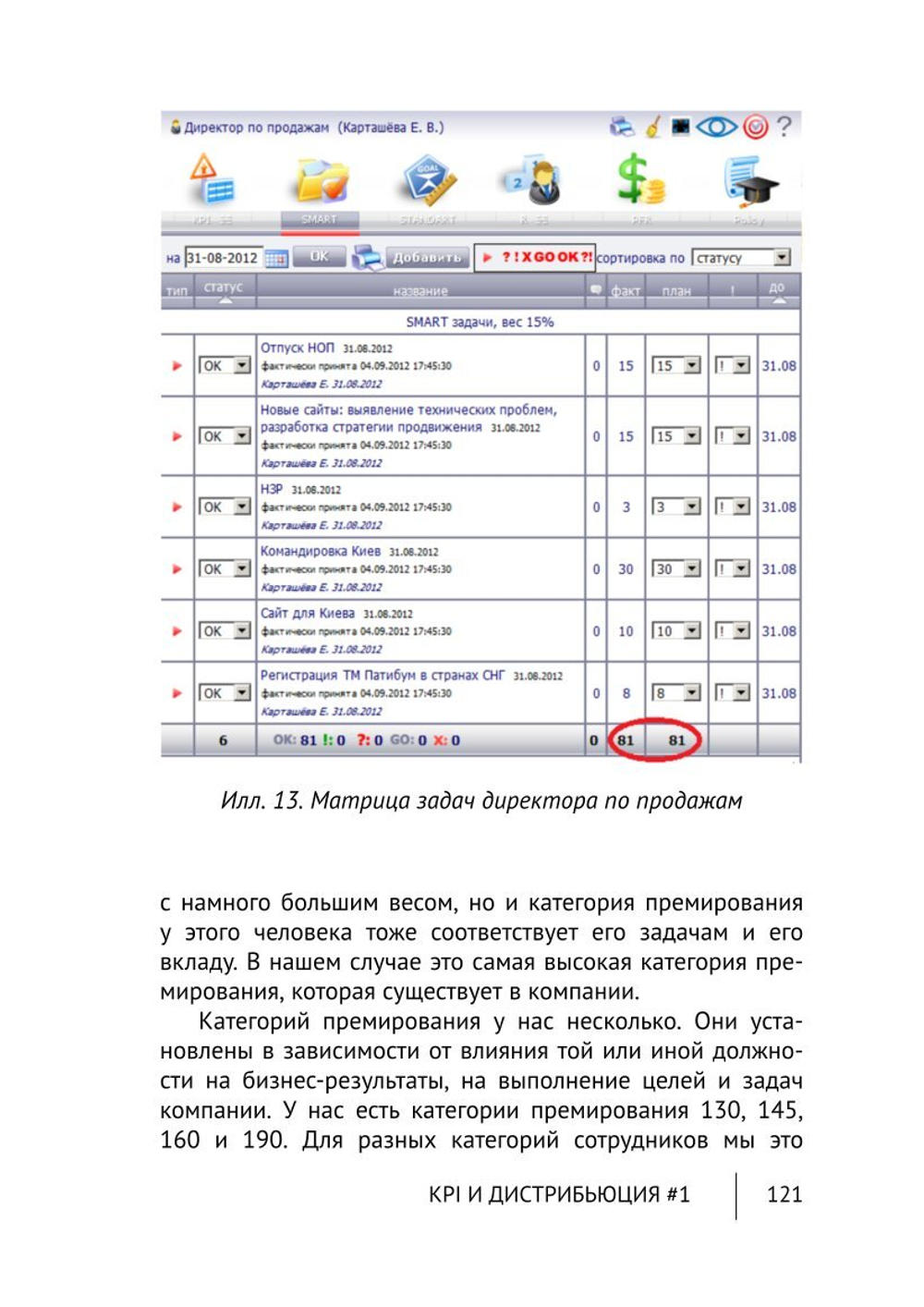 Cборник KPI-DRIVE #1 / KPI и Дистрибьюция #1