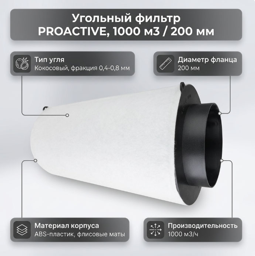 Угольный фильтр proactive 1000 м3 / 200 мм, инфографика с характеристиками для гроубокса