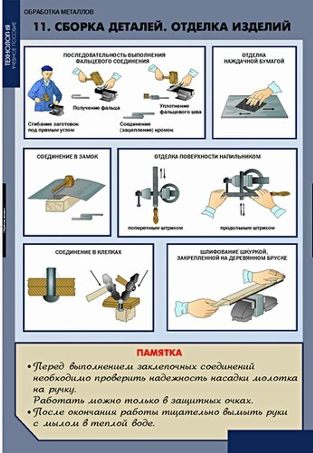 Технология обработки металлов (11 таб+CD.)