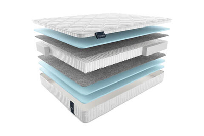 Матрас MaterLux MIRANDELA MULTI