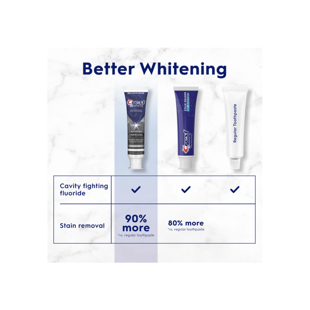 Отбеливающая зубная паста Crest 3DWhite, с древесным углем 3.3 oz