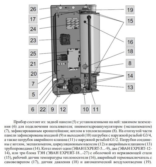 Электрический котел Эван Expert Plus-9