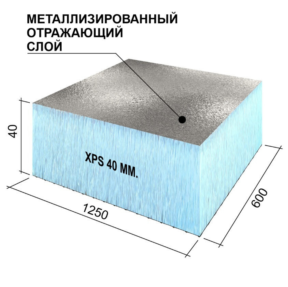 Панель теплоизоляционная Ruspanel RPG Foil 1250х600х40 мм