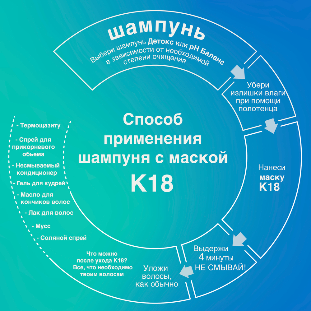 K18 Несмываемая маска Leave-in Molecular Repair Mask, 5 мл