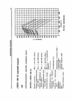 Авиационные моторы военных воздушных сил иностранных государств. Англии, США, Германии, Франции и Италии | Коллектив авторов